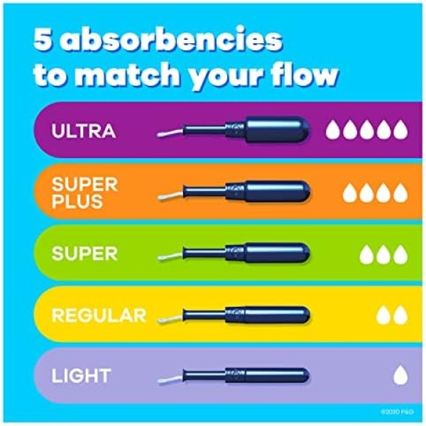 Tampax Pearl Tampons Super Plus Absorbency, with Leakguard Braid, Unscented - Image 2