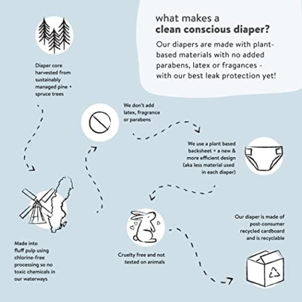 The Honest Company Clean Conscious Diapers | Plant-Based, Sustainable | Sky's - Image 8