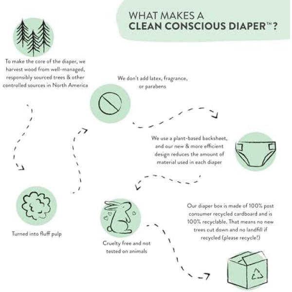 The Honest Company Clean Conscious Diapers | Plant-Based, Sustainable | Dots & - Image 7