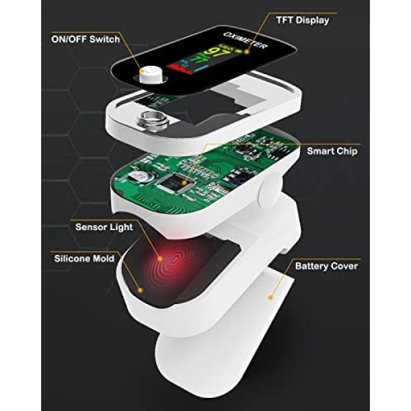 Pulse Oximeter Fingertip - Oxygen Meter Finger Pulse Oximeter - Blood Oxygen - Image 2