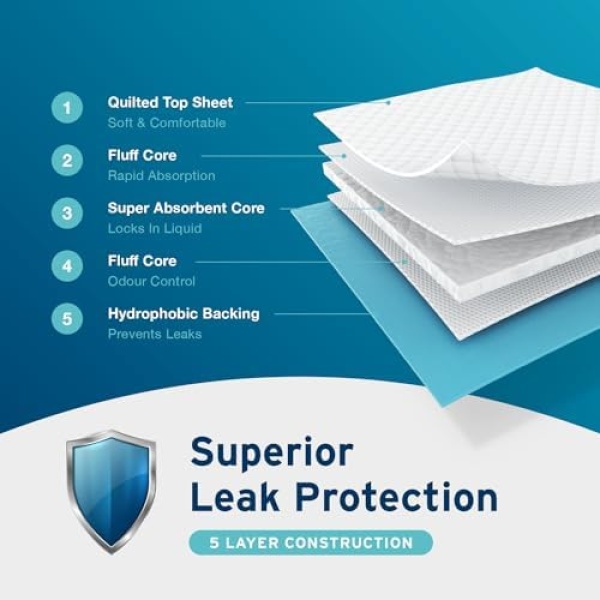 30 x Aydmed Premium Disposable Incontinence Bed Pads | Large Waterproof - Image 5