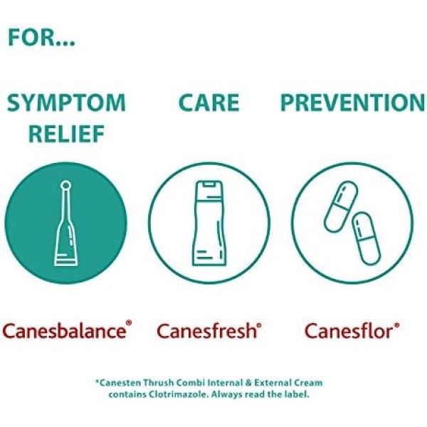 Canesbalance Bacterial Vaginosis Vaginal Singleuse Gel, Pack of 7 - Image 8