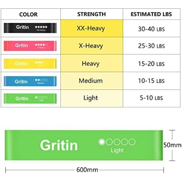 Gritin Resistance Bands, [Set of 5] Skin-Friendly Resistance Fitness Exercise - Image 2