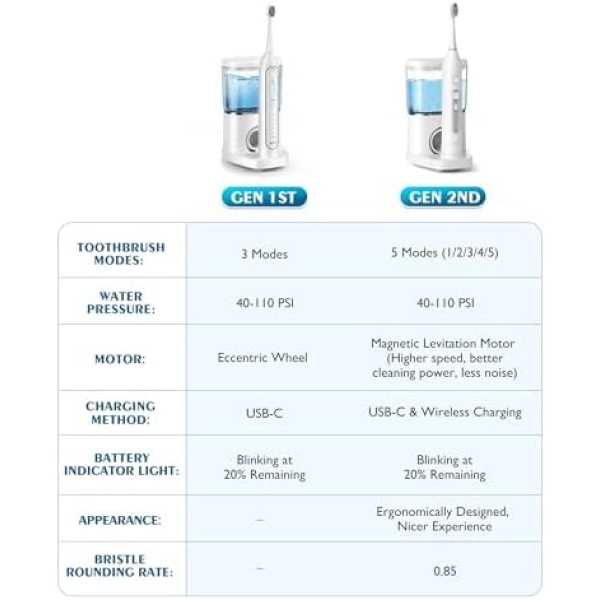 AGPTEK Electric Toothbrush and Water Flosser, 5 Modes Cordless Teeth Cleaner & - Image 9