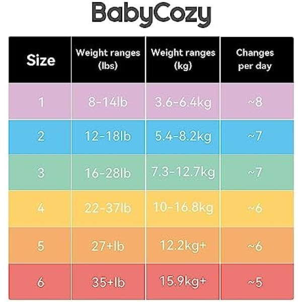 Baby Diapers Size 5 (27+lb),48 Count Babycozy Dry Disposable Diapers Bouncy Soft - Image 2