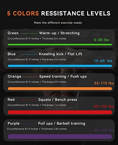 SUNPOW Pull Up Assistance Bands - Set of 5 Resistance Heavy Duty Workout - Image 3