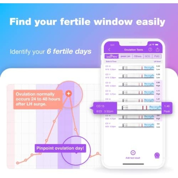 Easy@Home 25 x Ovulation Test Strips, Ovulation Predictor Kit, Powered - Image 2