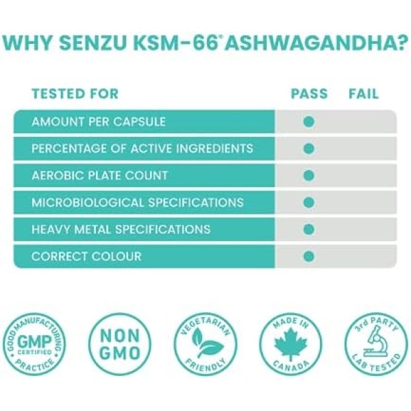 Full-Spectrum KSM-66 Ashwagandha 600mg with BioPerine Black Pepper - Image 8