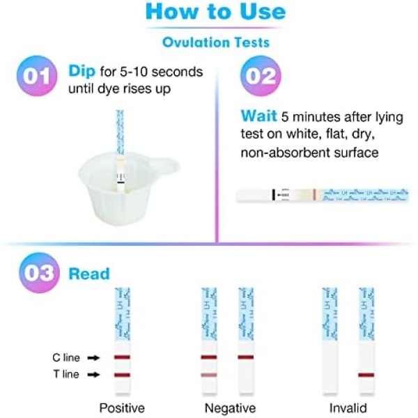 Easy@Home 25 x Ovulation Test Strips, Ovulation Predictor Kit, Powered - Image 3