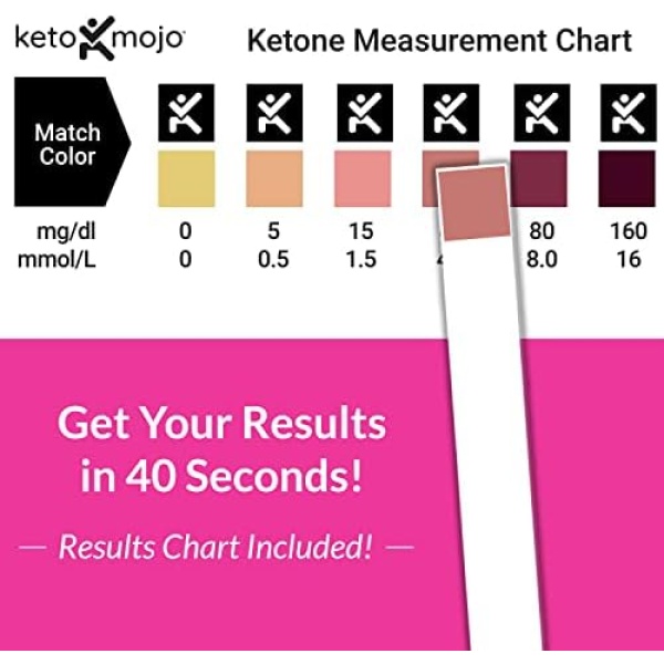 150 Ketone Test Strips with Free Keto Guide eBook & Free APP. Urine Test - Image 4