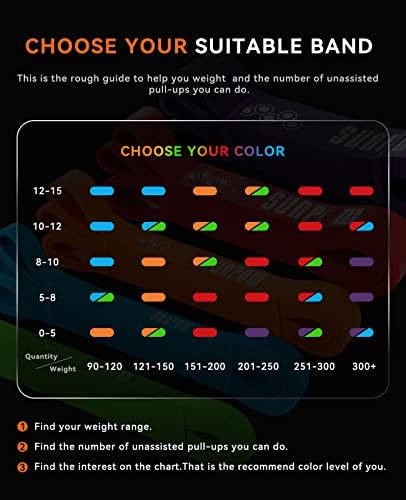 SUNPOW Pull Up Assistance Bands - Set of 5 Resistance Heavy Duty Workout - Image 2