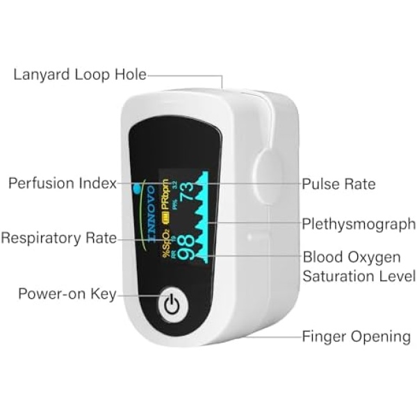 Innovo Premium Fingertip Pulse Oximeter Blood Oxygen Monitor - Image 2