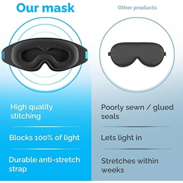 100% Blackout Sleep Masks for Women & Men - Zero Eye Pressure Eye Mask - Image 5