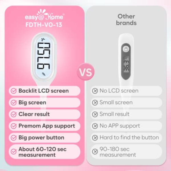 Digital Basal Body Oral Thermometer: Easy@Home Large Backlit Display - 2 Modes - - Image 2