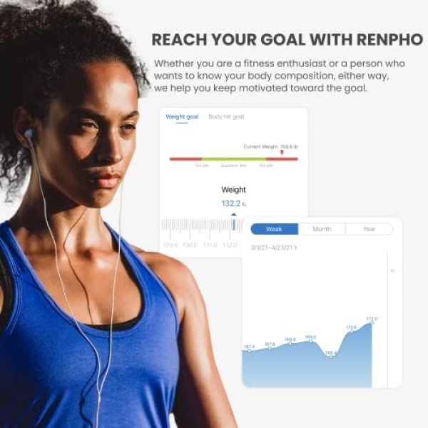 RENPHO Scales for Body Weight, Digital Bathroom Scales with High Precision - Image 4