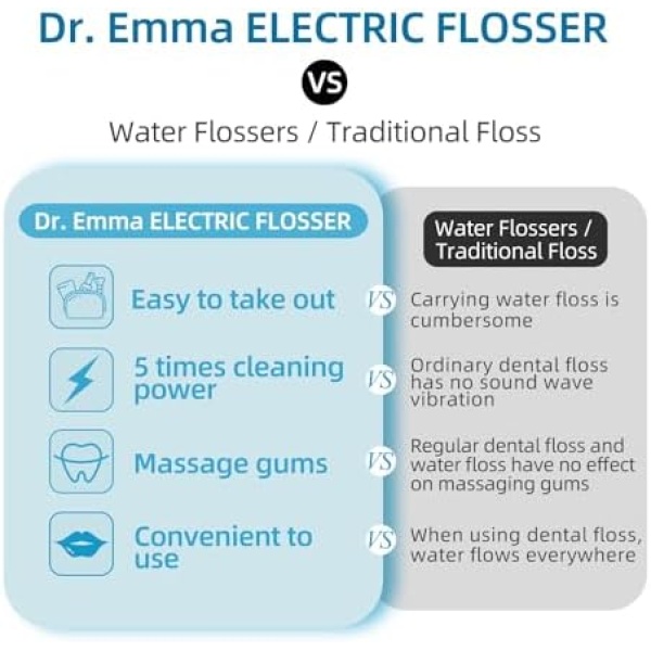 Dr. Emma Electric Vibration Flosser, Power Flosser for Adults, Gum Stimulator, - Image 7
