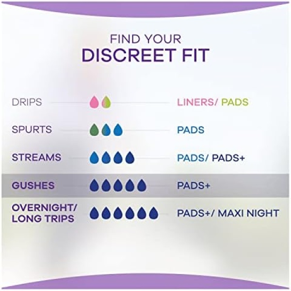 Always Discreet Incontinence Pads Women, Long, Absorbency 4, 80 Sanitary Towels - Image 9
