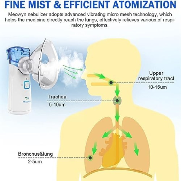 Ultrasonic Mesh Nebulizer, USB-C Rechargeable Nebulizer Machine for Adults - Image 2