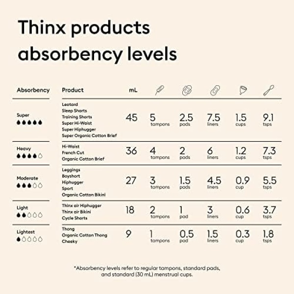 THINX Boyshort Period Underwear for Women, FSA HSA Approved Feminine Care - Image 5