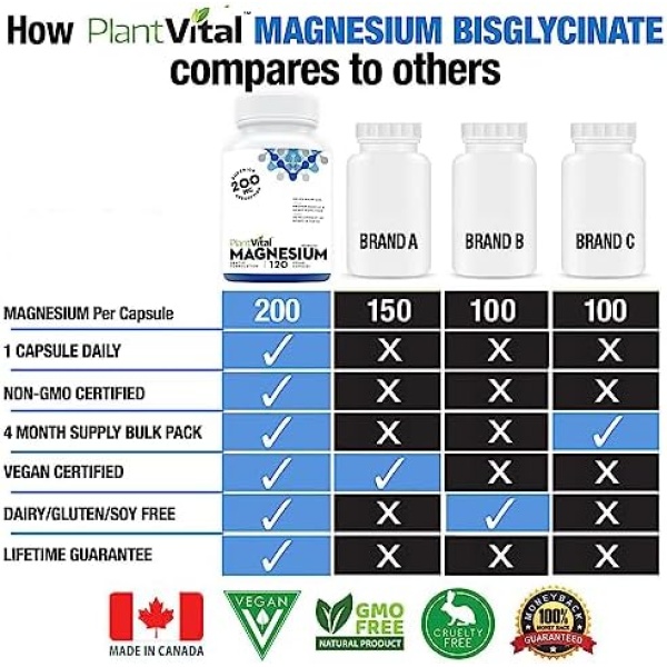 PlantVital Magnesium Bisglycinate 200mg Capsules -Magnesium Supplement - Image 2