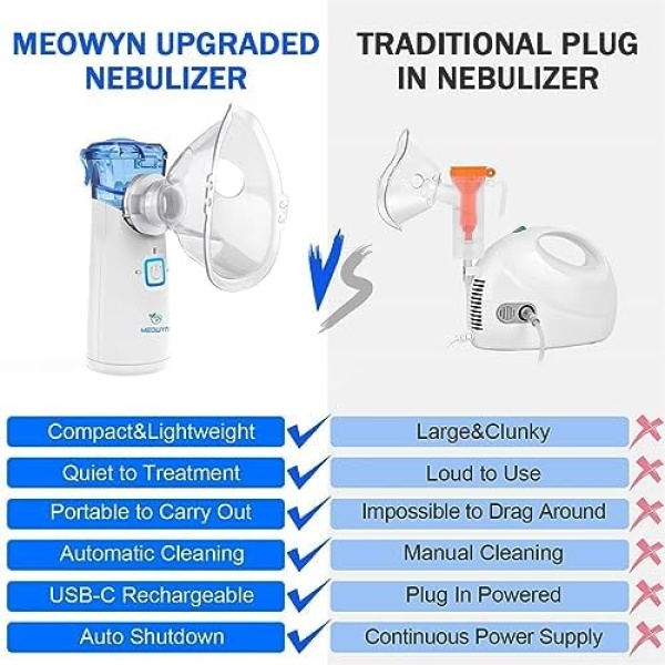Ultrasonic Mesh Nebulizer, USB-C Rechargeable Nebulizer Machine for Adults - Image 6