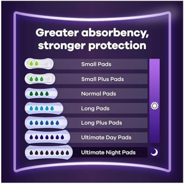 Always Discreet Incontinence Pads Women, Ultimate Night, Absorbency - Image 6
