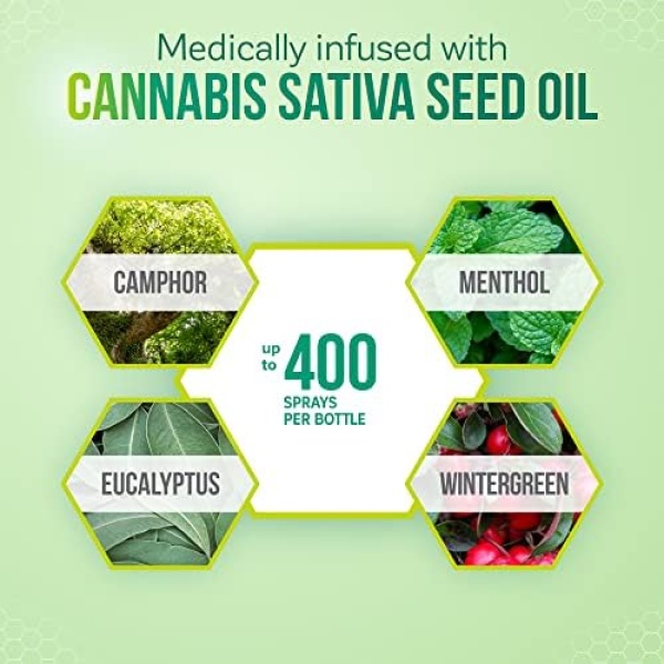 KaLaya Pain Relief Spray with Cannabis Sativa Seed Oil (60 mL) - Fast Acting - Image 3