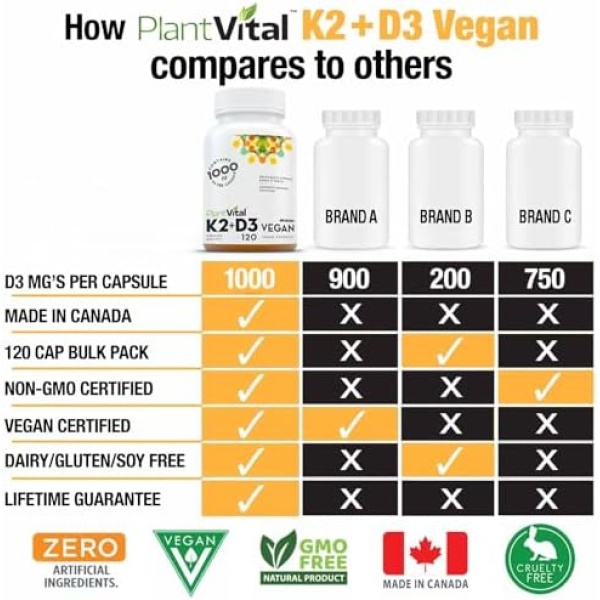 PlantVital High-Potency Vegan Vitamin D3 + K2 - (25 mcg + 120 mcg) - Image 3