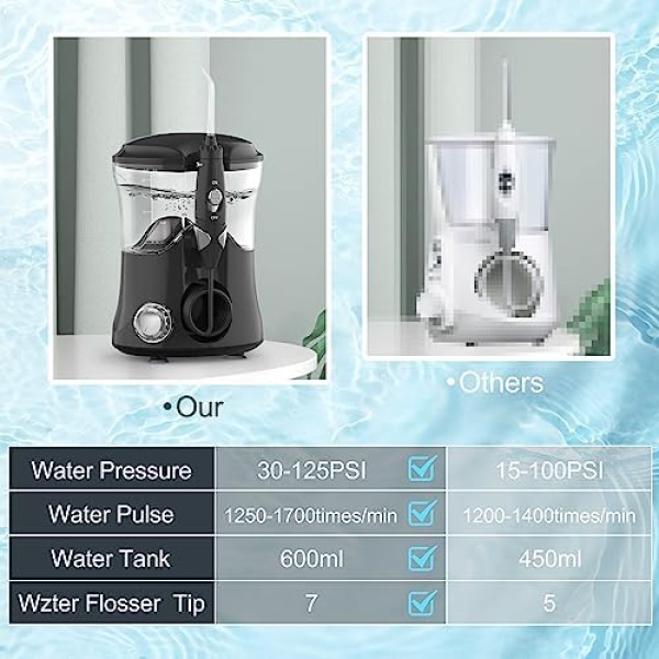 Water Flosser, Dental Water Flosser for Teeth Cleaning with 10 Pressures & 8 - Image 2
