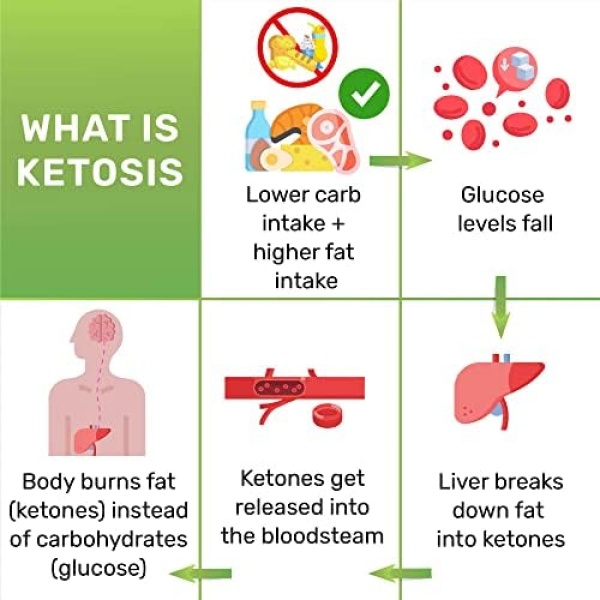 Ketone Test Strips, 100 Keto Test Strips for Keto, Low Carb Diet - Urine Test - Image 6