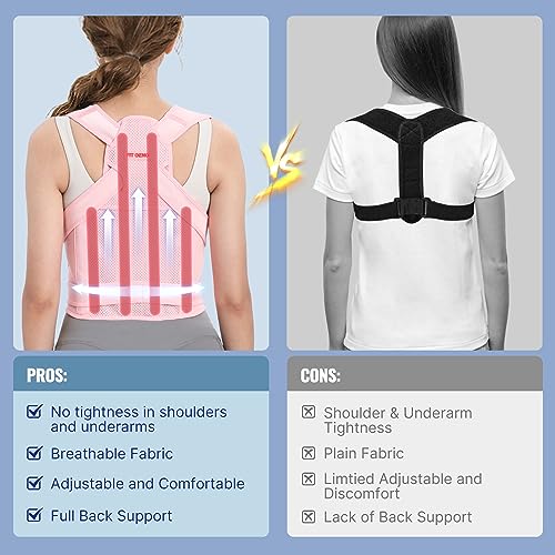 Fit Geno Back Brace Posture Corrector for Women: Shoulder Straightener - Image 2