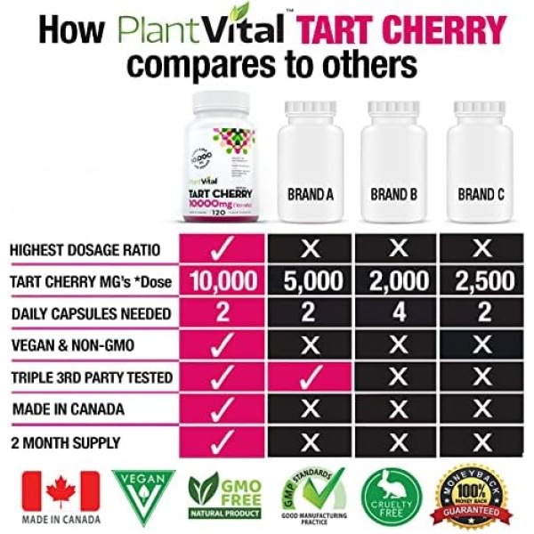 PlantVital Organic Tart Cherry Capsules -10,000mg Per Day -10:1 Cherry Extract - Image 3