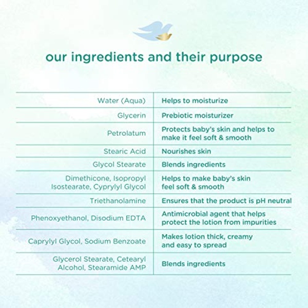 Baby Dove Face and Body Lotion for Sensitive Skin Moisture Fragrance - Image 4