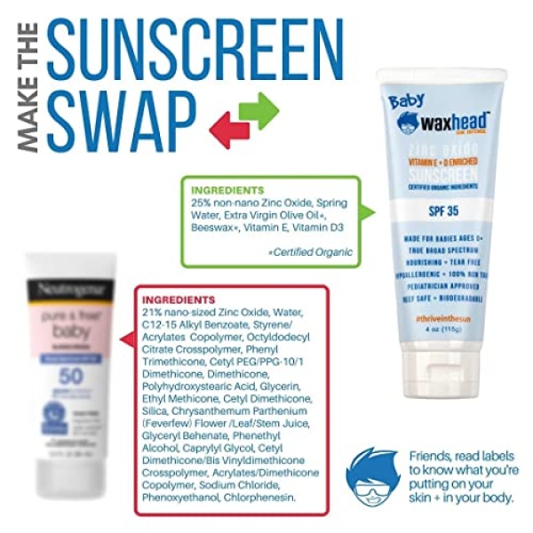 Waxhead Baby Sunscreen 0-6 months - Infant Sunscreen, Toddler Sunscreen - Image 8