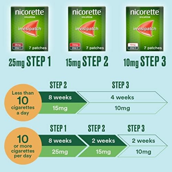Nicorette Step 1 Invisi Patch Nicotine 7 Patches, 25 mg - Image 2