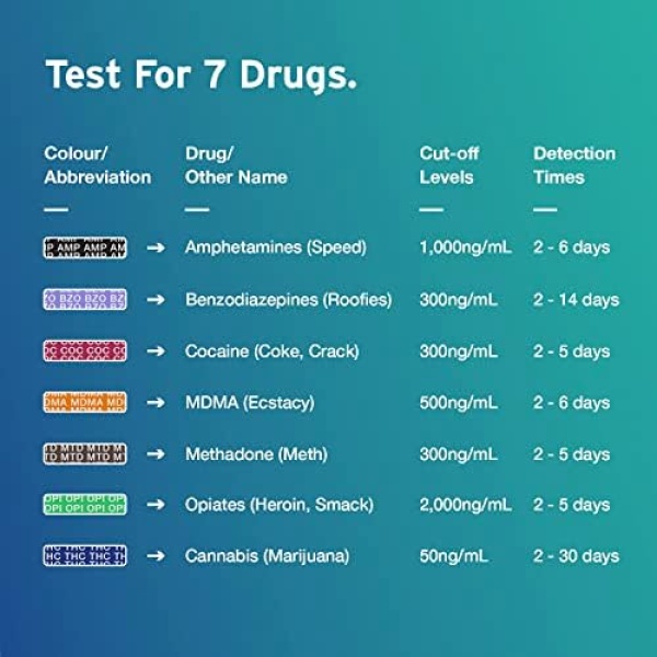 5 x Aydmed Professional 7-in-1 Rapid Drug Test Dip Cards Kit for Urine, Cocaine - Image 4